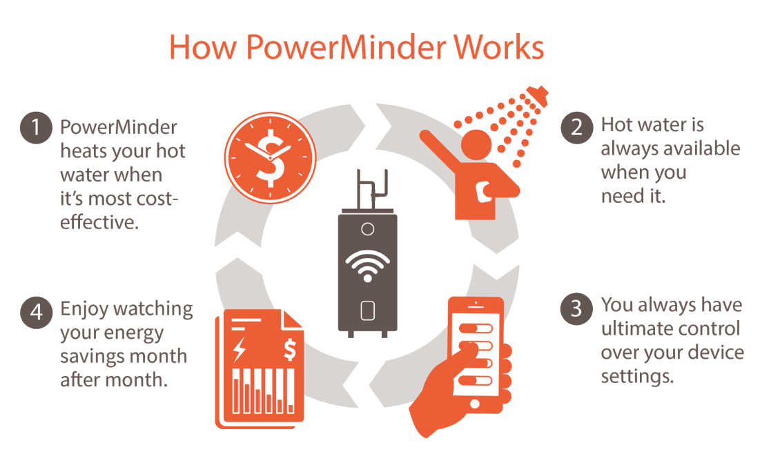 powerminder-graphic