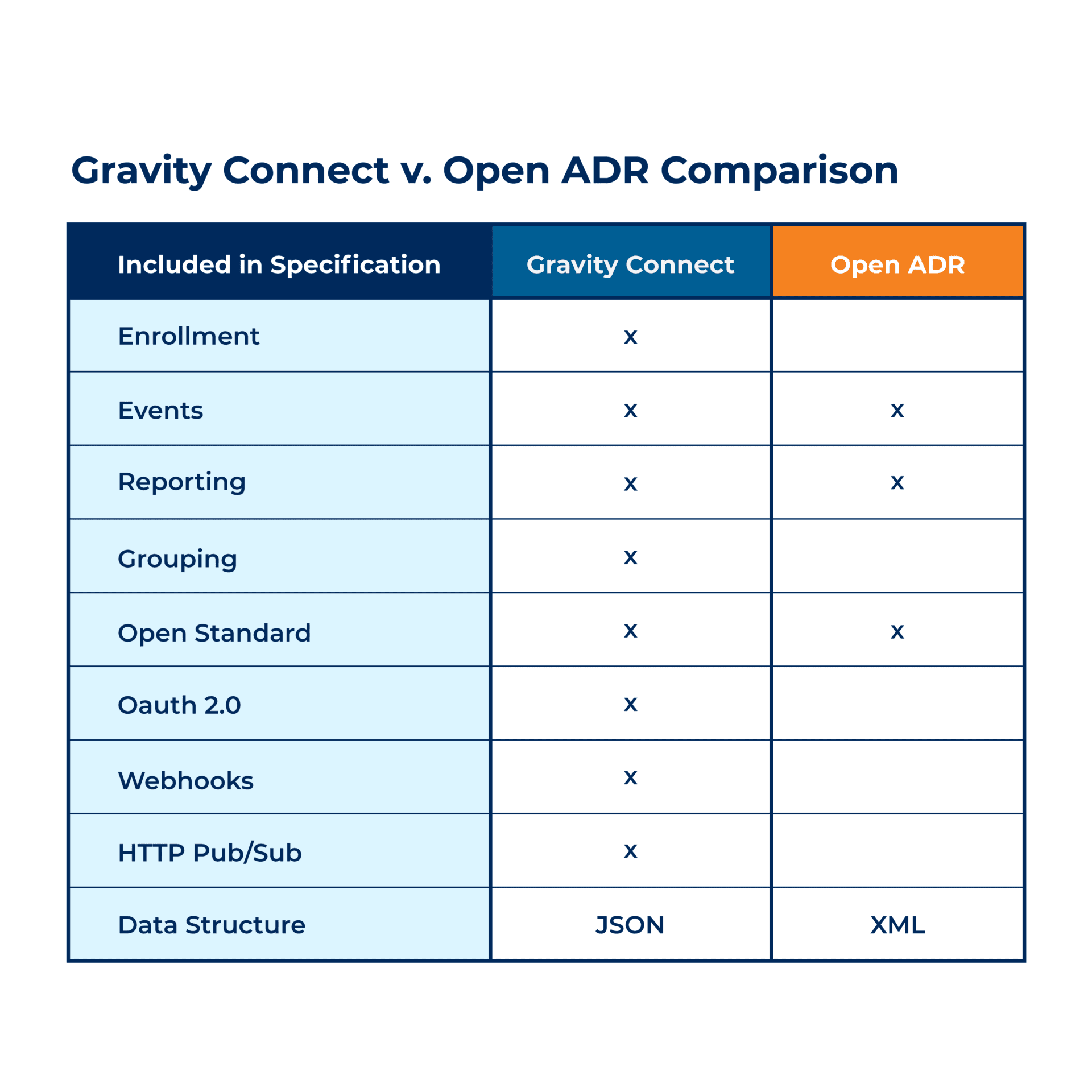 Gravity Connect table