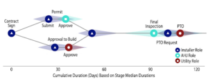 TDC Energy Transition 1