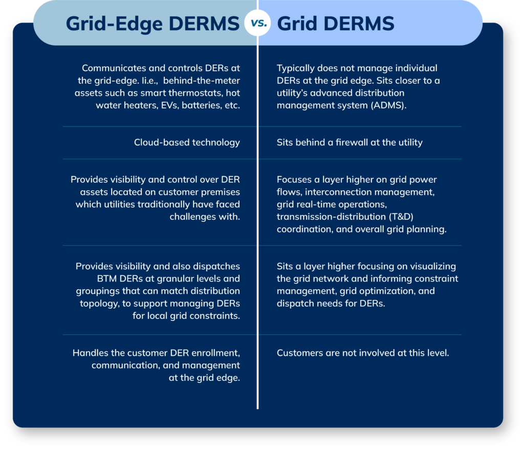 Grid-Edge DERMS chart