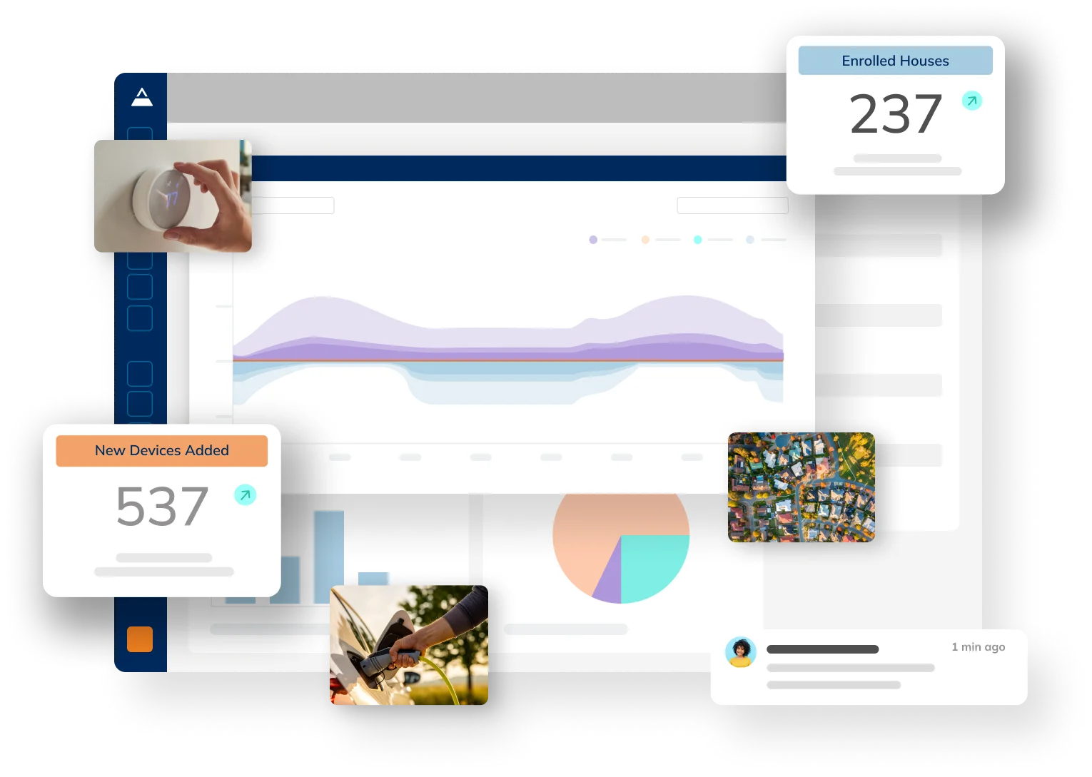An energy management dashboard displaying graphs, charts, and metrics like 'New Devices Added: 537' and 'Enrolled Houses: 237.' Overlaid are images of a smart thermostat, an EV charger, and a neighborhood, along with a user notification.